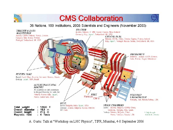 A. Gurtu: Talk at "Workshop on LHC Physics", TIFR, Mumbai, 4 -8 September 2006