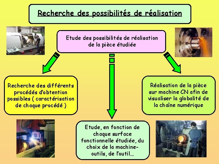 Recherche des possibilités de réalisation Etude des possibilités de réalisation de la pièce étudiée