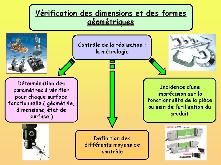 Vérification des dimensions et des formes géométriques Contrôle de la réalisation : la métrologie