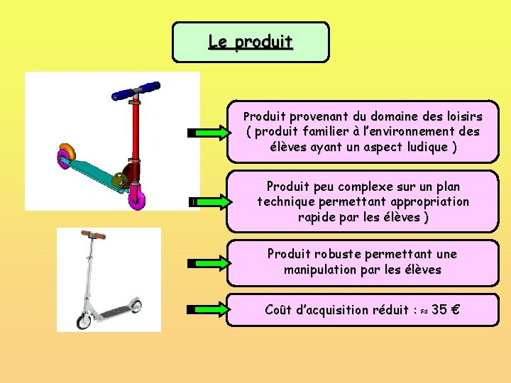 Le produit Produit provenant du domaine des loisirs ( produit familier à l’environnement des