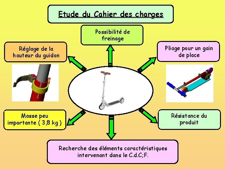 Etude du Cahier des charges Possibilité de freinage Réglage de la hauteur du guidon