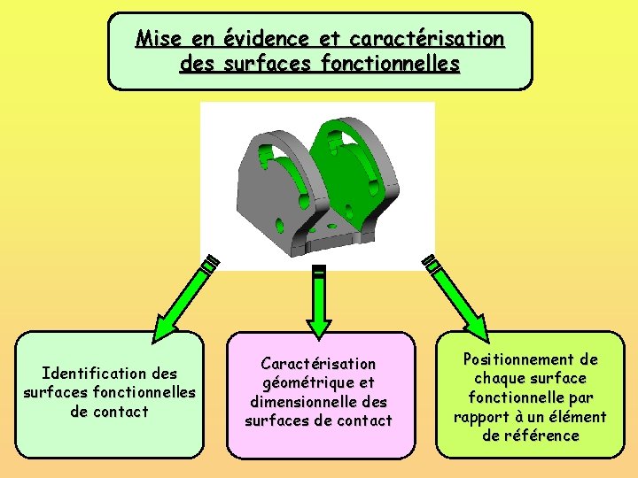 Mise en évidence et caractérisation des surfaces fonctionnelles Identification des surfaces fonctionnelles de contact