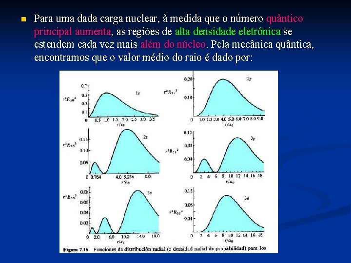 n Para uma dada carga nuclear, à medida que o número quântico principal aumenta, n Para uma dada carga nuclear, à medida que o número quântico principal aumenta,