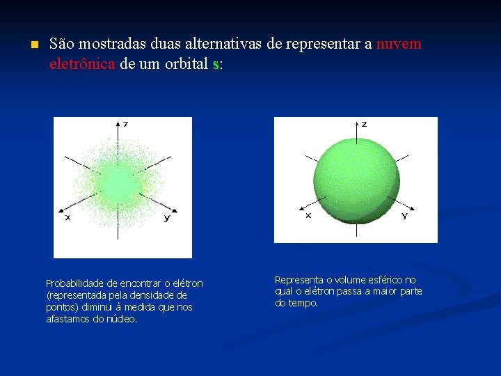 n São mostradas duas alternativas de representar a nuvem eletrônica de um orbital s: n São mostradas duas alternativas de representar a nuvem eletrônica de um orbital s: