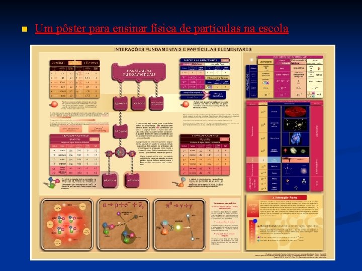 n Um pôster para ensinar física de partículas na escola n Um pôster para ensinar física de partículas na escola