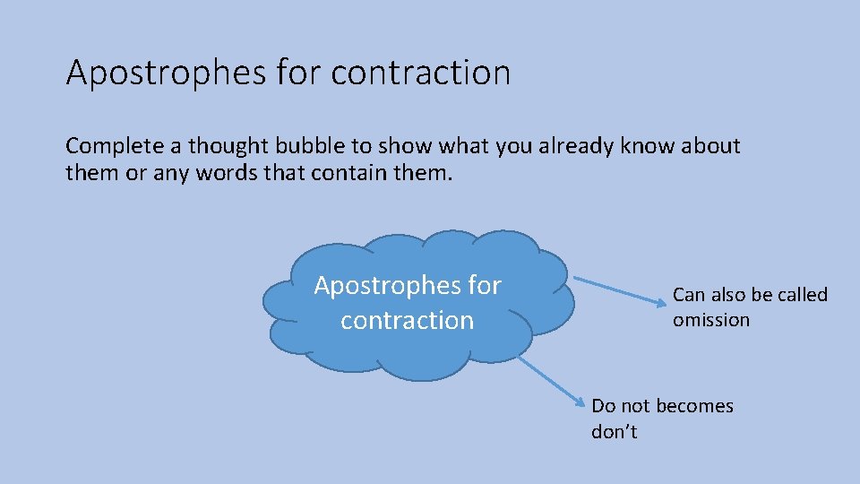 Apostrophes for contraction Complete a thought bubble to show what you already know about
