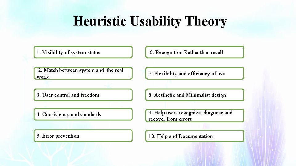 Heuristic Usability Theory 1. Visibility of system status 6. Recognition Rather than recall 2. Heuristic Usability Theory 1. Visibility of system status 6. Recognition Rather than recall 2.