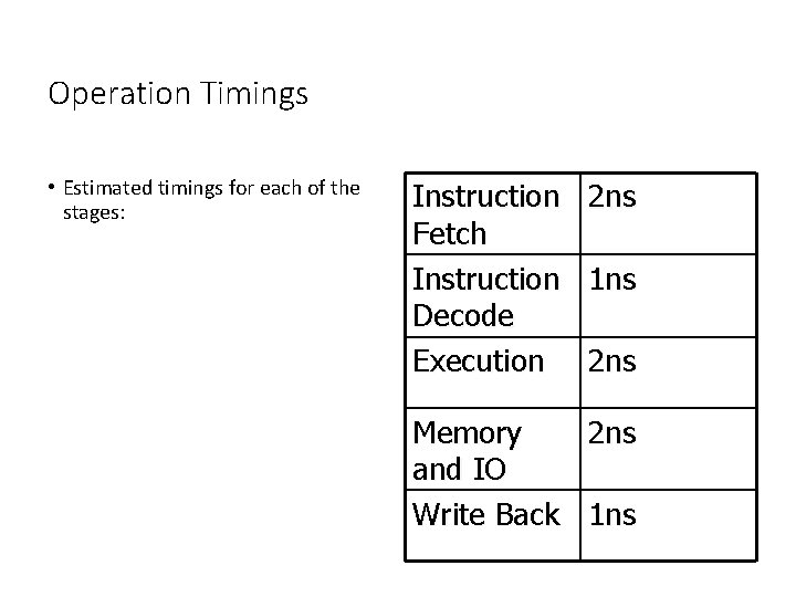 Operation Timings • Estimated timings for each of the stages: Instruction Fetch Instruction Decode