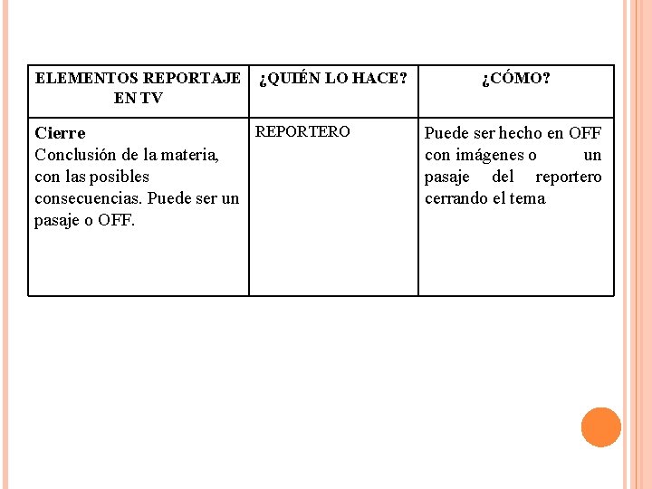 ELEMENTOS REPORTAJE EN TV ¿QUIÉN LO HACE? REPORTERO Cierre Conclusión de la materia, con