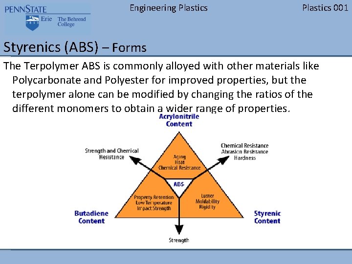 Engineering Plastics 001 Styrenics (ABS) – Forms The Terpolymer ABS is commonly alloyed with