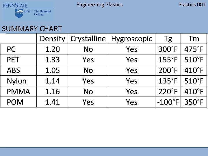 Engineering Plastics SUMMARY CHART Plastics 001 