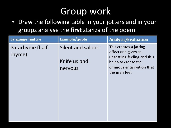 Group work • Draw the following table in your jotters and in your groups