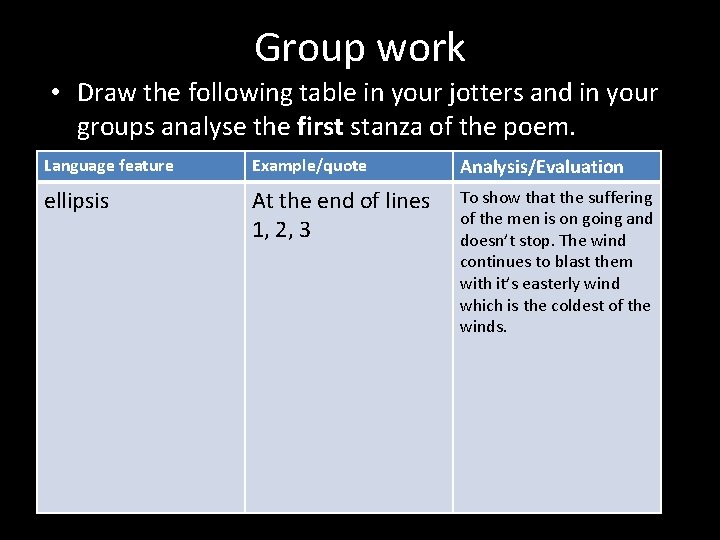 Group work • Draw the following table in your jotters and in your groups