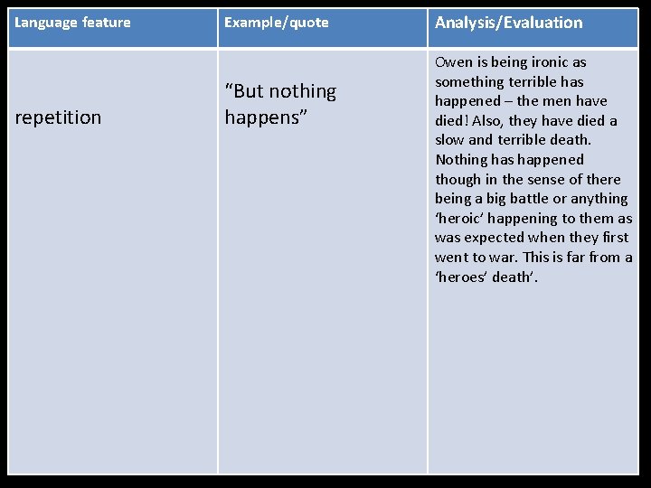 Language feature repetition Example/quote “But nothing happens” Analysis/Evaluation Owen is being ironic as something