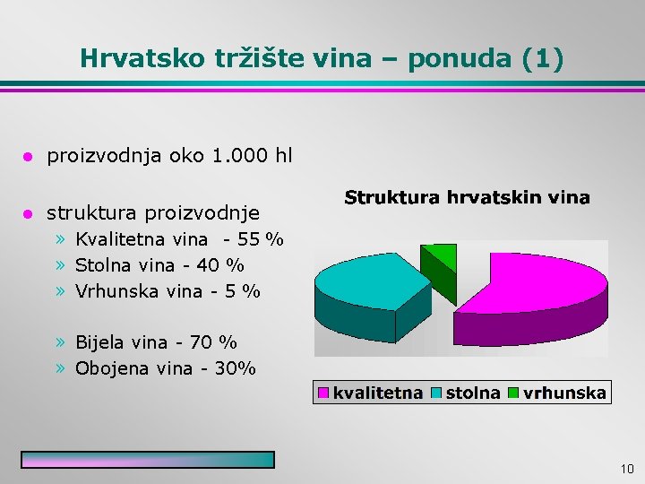 Hrvatsko tržište vina – ponuda (1) l proizvodnja oko 1. 000 hl l struktura