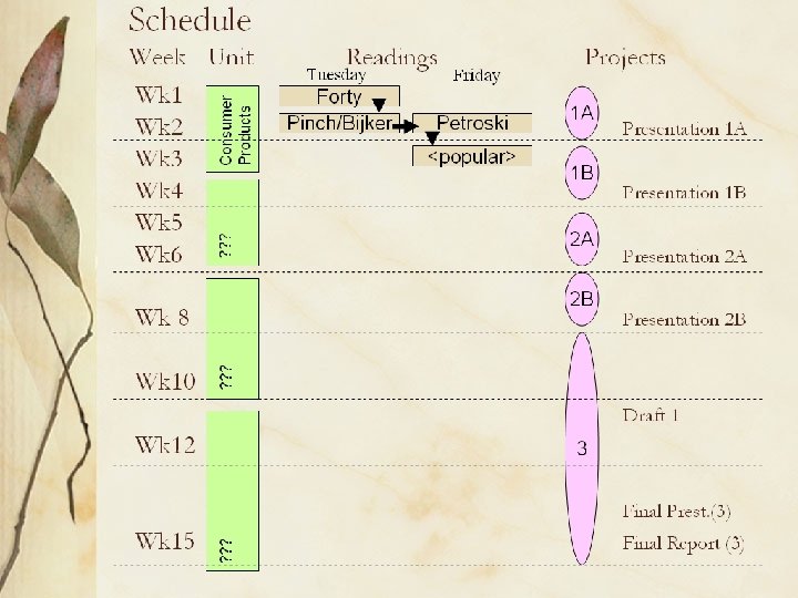 Self Selected Units & Readings 