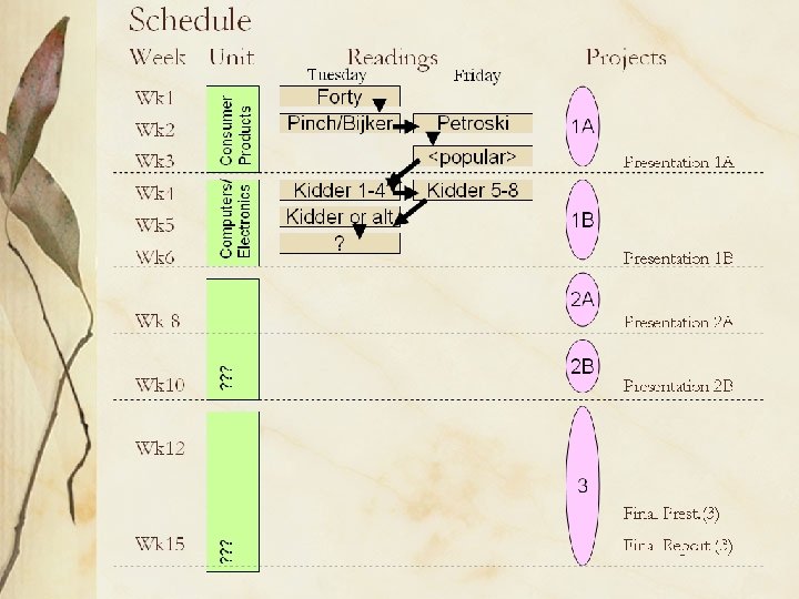 Schedule 2 