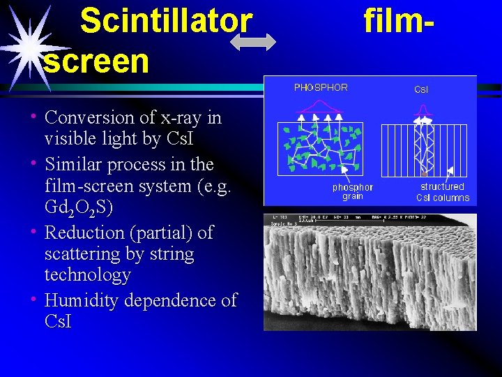 Scintillator screen h Conversion of x-ray in visible light by Cs. I h Similar