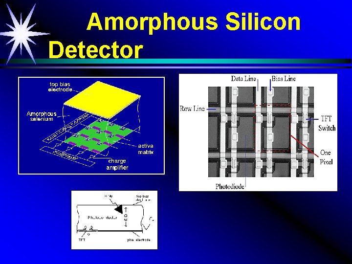 Amorphous Silicon Detector Varian 