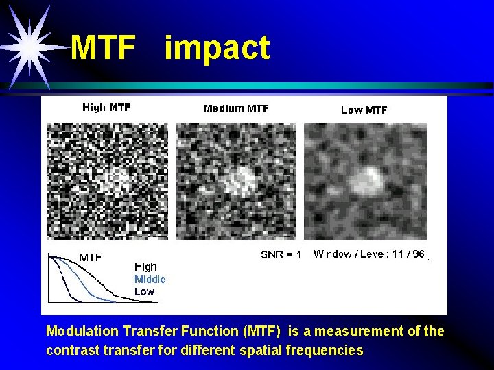 MTF impact Modulation Transfer Function (MTF) is a measurement of the contrast transfer for