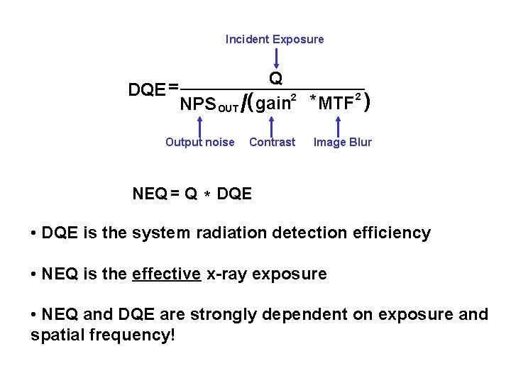 Incident Exposure DQE = Q 2 2 NPS OUT /( gain * MTF )