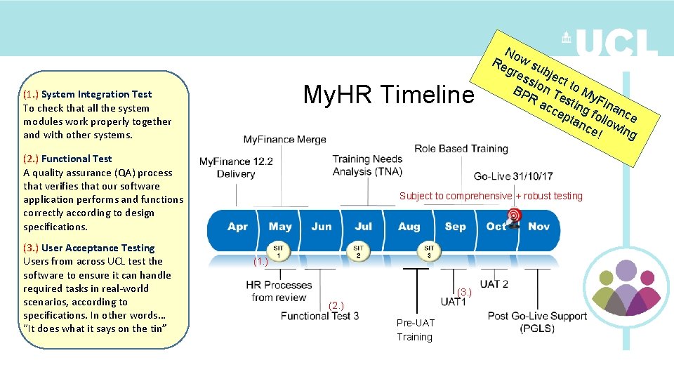 My. HR Timeline (1. ) System Integration Test To check that all the system