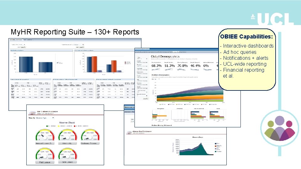 My. HR Reporting Suite – 130+ Reports OBIEE Capabilities: - Interactive dashboards - Ad