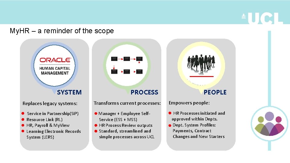 My. HR – a reminder of the scope SYSTEM Replaces legacy systems: Service in