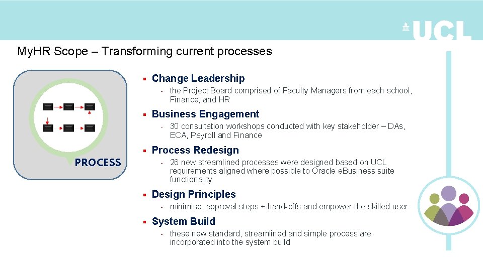 My. HR Scope – Transforming current processes § Change Leadership - § Business Engagement