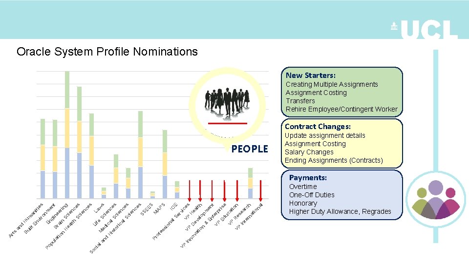Oracle System Profile Nominations 100 New Starters: Creating Multiple Assignments Assignment Costing Transfers Rehire