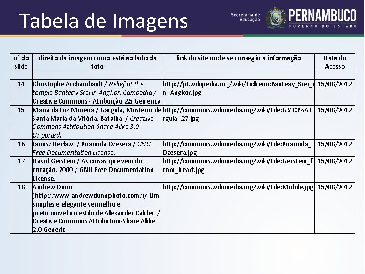 Tabela de Imagens n° do direito da imagem como está ao lado da link