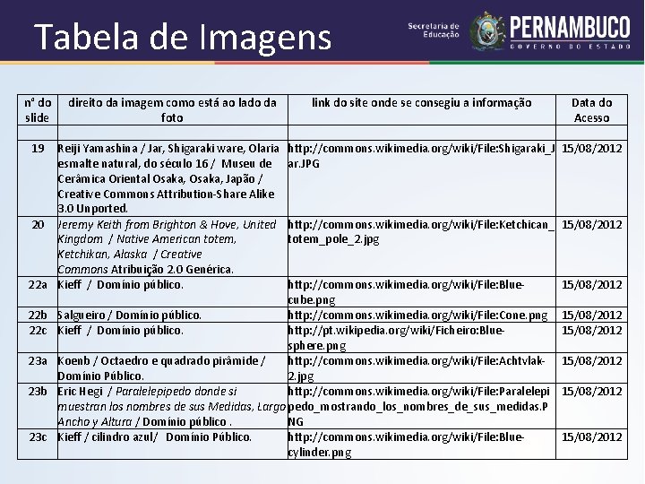 Tabela de Imagens n° do direito da imagem como está ao lado da slide