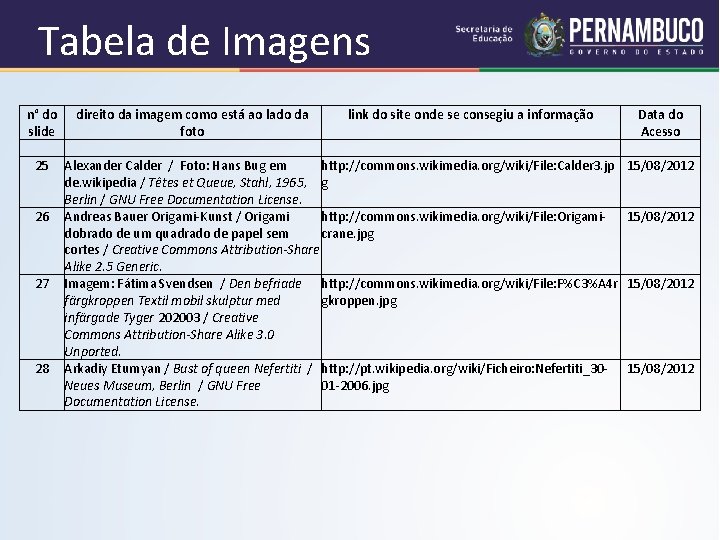 Tabela de Imagens n° do direito da imagem como está ao lado da link