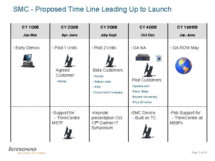 SMC - Proposed Time Line Leading Up to Launch CY 1 Q 08 CY