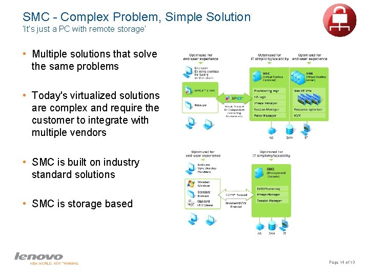 SMC - Complex Problem, Simple Solution ‘It’s just a PC with remote storage’ •