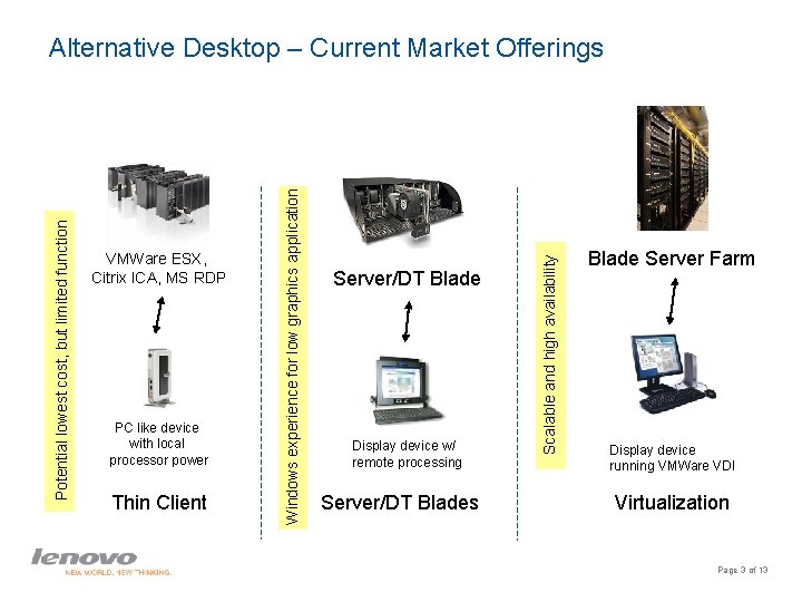 PC like device with local processor power Thin Client Server/DT Blade Display device w/