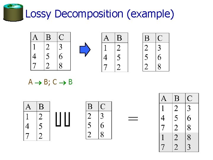 Lossy Decomposition (example) A B; C B = 