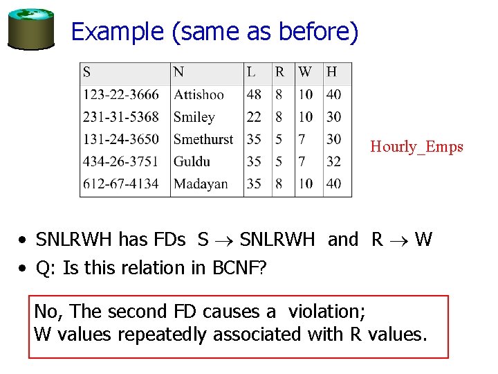 Example (same as before) Hourly_Emps • SNLRWH has FDs S SNLRWH and R W