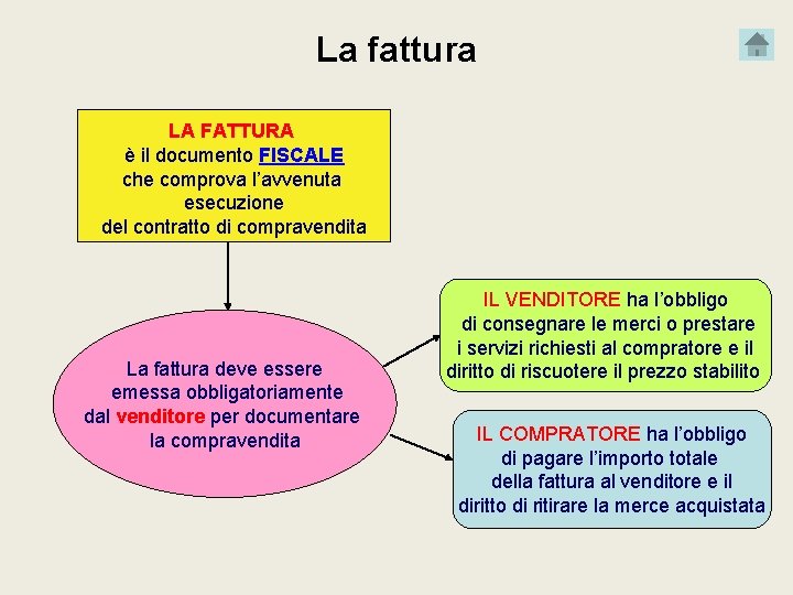 La fattura LA FATTURA è il documento FISCALE che comprova l’avvenuta esecuzione del contratto