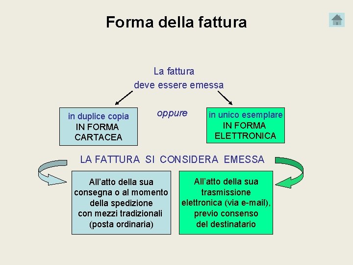 Forma della fattura La fattura deve essere emessa in duplice copia IN FORMA CARTACEA