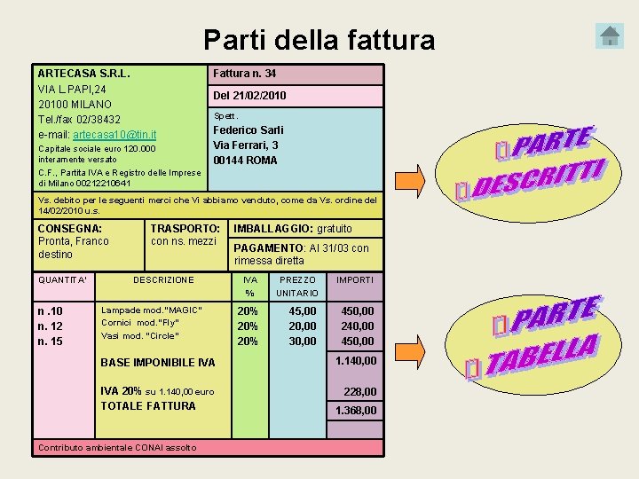 Parti della fattura ARTECASA S. R. L. VIA L. PAPI, 24 20100 MILANO Tel.