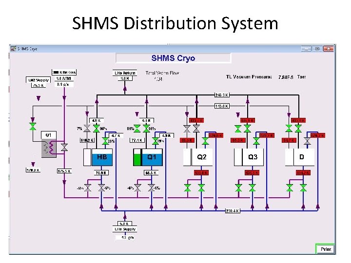 SHMS Distribution System 10/24/2020 Hall C SHMS Q 2 Q 3 Dipoel ERR Review