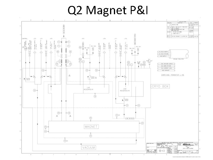 Q 2 Magnet P&I 