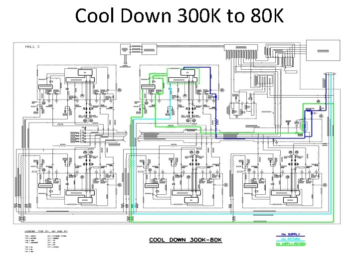 Cool Down 300 K to 80 K 