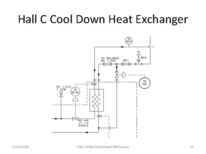 Hall C Cool Down Heat Exchanger 10/24/2020 Hall C SHMS Q 2 Q 3