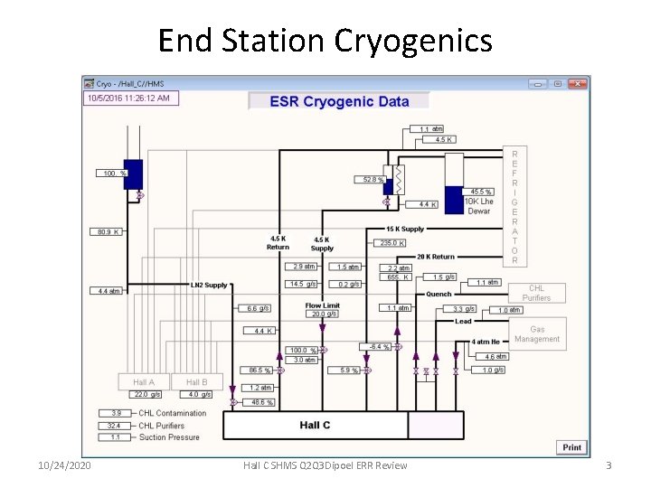 End Station Cryogenics 10/24/2020 Hall C SHMS Q 2 Q 3 Dipoel ERR Review