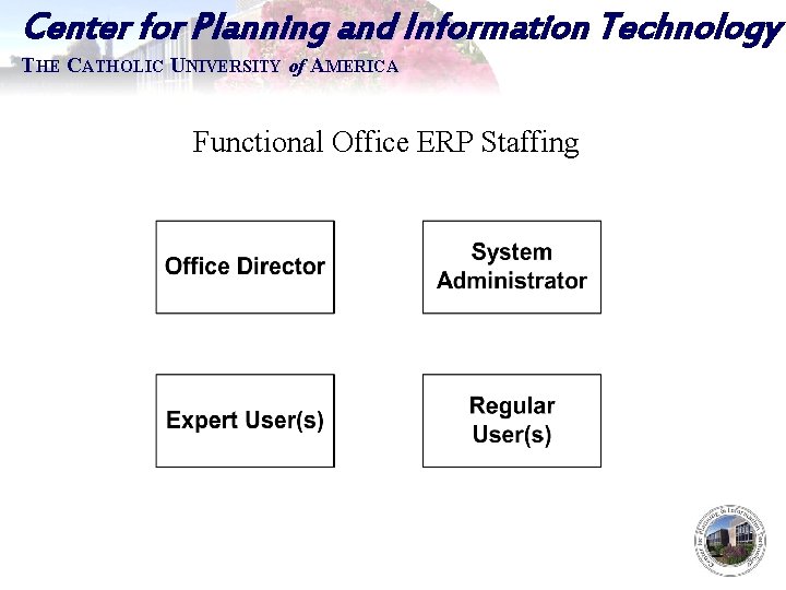 Center for Planning and Information Technology THE CATHOLIC UNIVERSITY of AMERICA Functional Office ERP