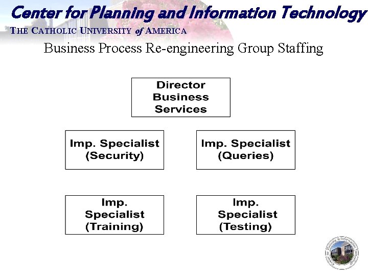 Center for Planning and Information Technology THE CATHOLIC UNIVERSITY of AMERICA Business Process Re-engineering
