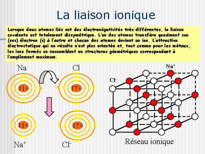 La liaison ionique Lorsque deux atomes liés ont des électronégativités très différentes, la liaison