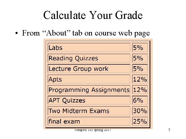 Calculate Your Grade • From “About” tab on course web page compsci 101 spring